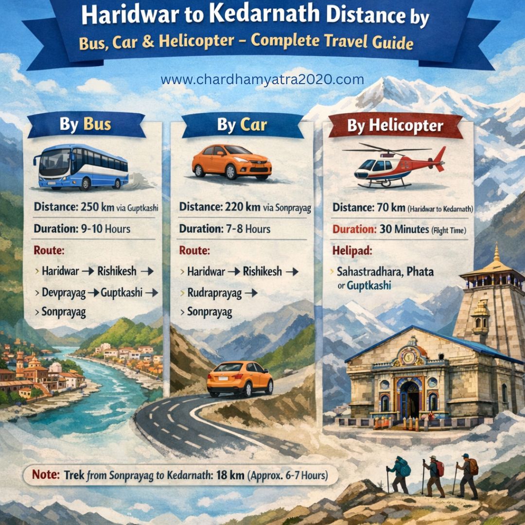 Haridwar to Kedarnath distance